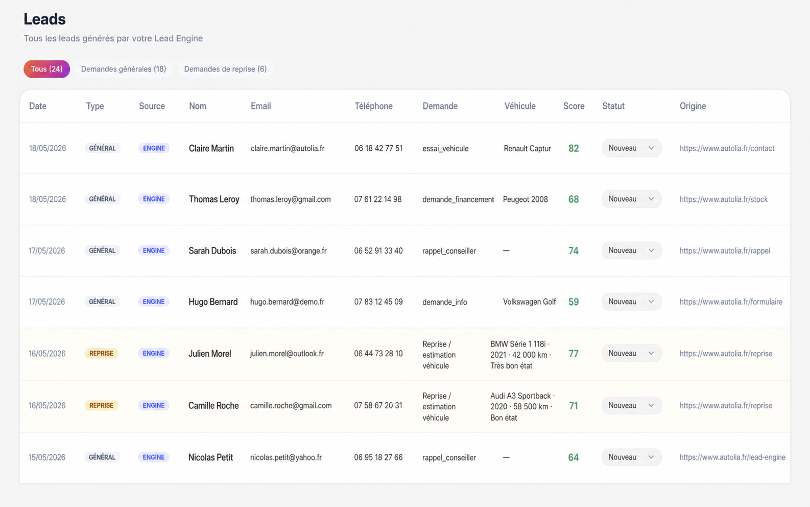 Inbox unifiée avec messageries Leboncoin et La Centrale intégrées